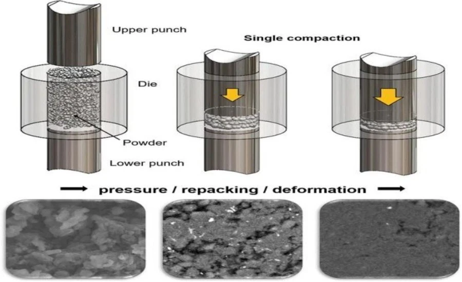 Sintered Metal Mixing | NAVI Titanium Sintered Metal Mixing | NAVI Titanium