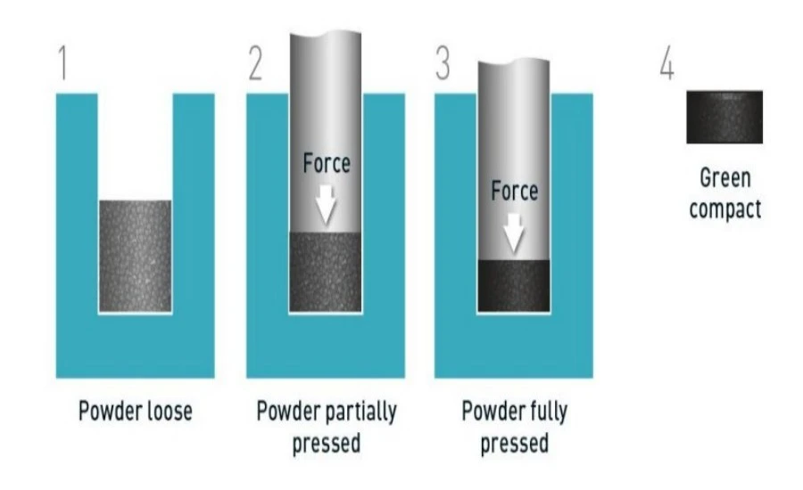 Sintered Metal Powder Compounding | NAVI Titanium Sintered Metal Powder Compounding | NAVI Titanium