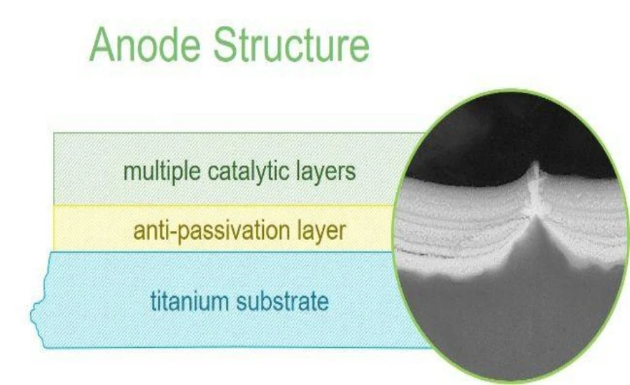 Titanium Anode Rod Layer | NAVI Titanium Titanium Anode Rod Layer | NAVI Titanium