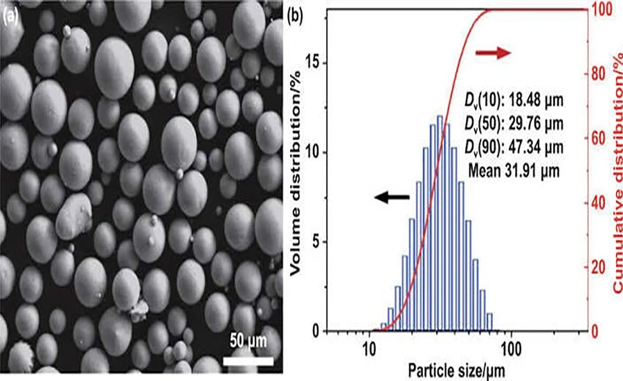 Sintered Metal Powder Size | NAVI Titanium Sintered Metal Powder Size | NAVI Titanium