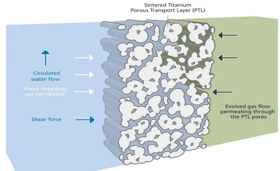 Sintered Metal Powder Structure | NAVI Titanium Sintered Metal Powder Structure | NAVI Titanium