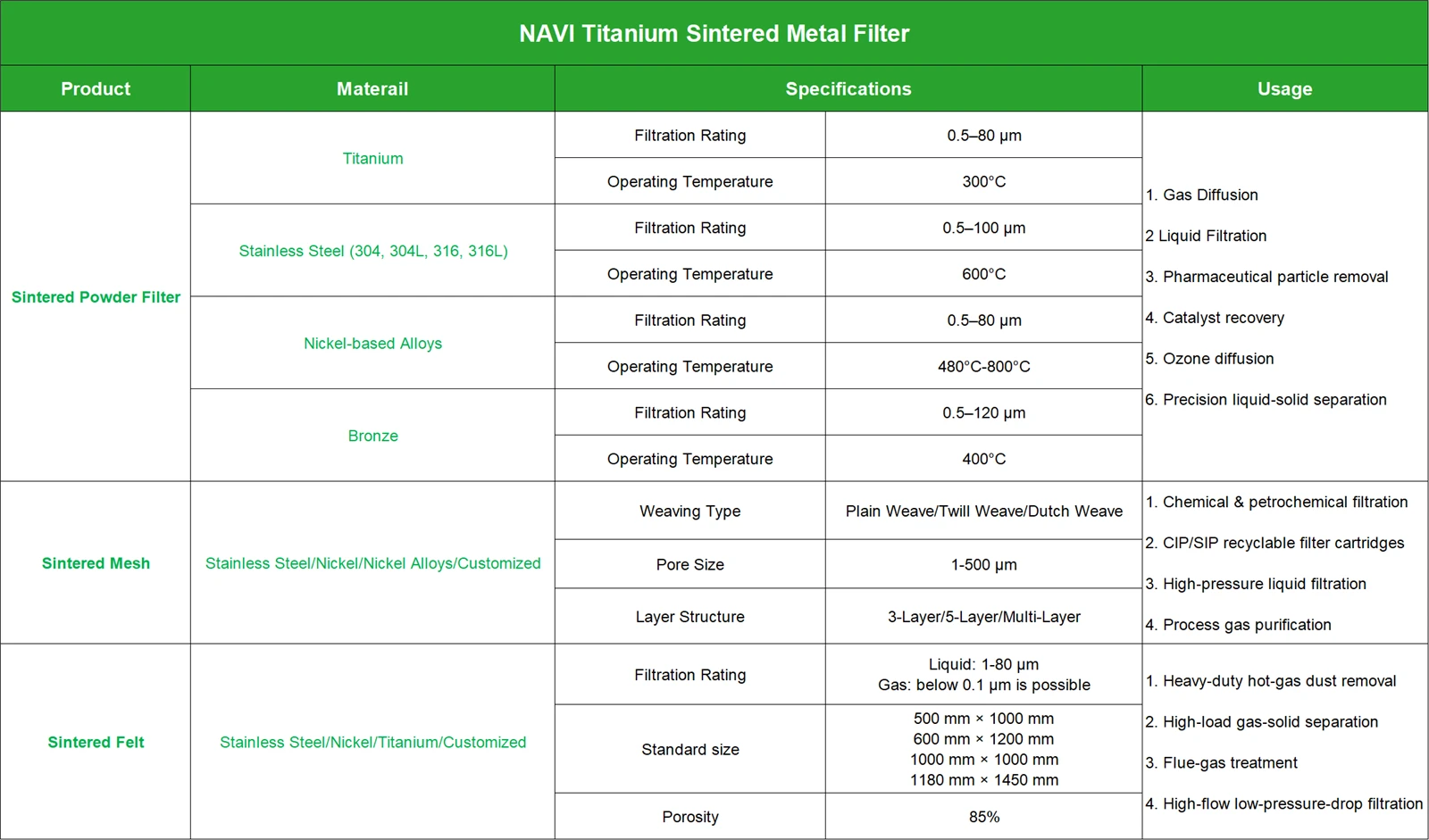 Sintered Filter Cartridges For Medical Filtration Applications Summary | NAVI Titanium Sintered Filter Cartridges For Medical Filtration Applications Summary | NAVI Titanium